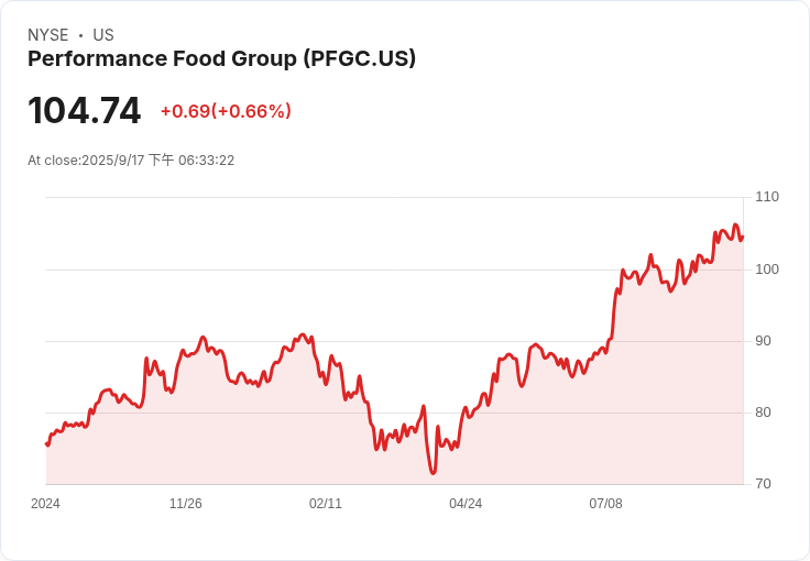 食品業巨頭合併?Performance Food Group與US Foods展開密談!