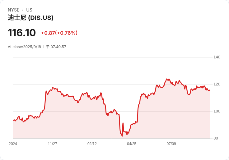 ABC無限期停播《吉米金摩晚間秀》!因查理·柯克言論引發爭議