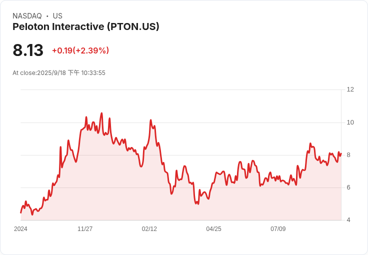 UBS公佈消費股推薦名單！PepsiCo、Peloton與Dutch Bros成為焦點