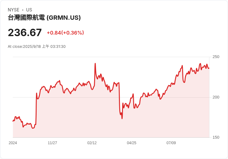 健身追蹤應用程式Strava計畫IPO，市場期待新機會！