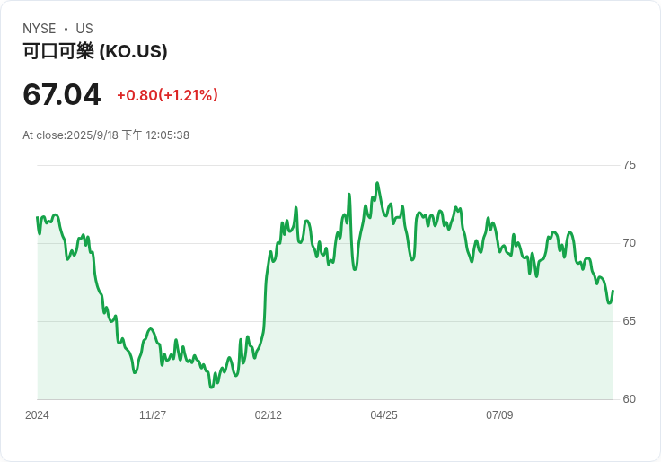 墨西哥Femsa任命新CEO,Jose Antonio Fernandez Garza-Laguera接掌領導權!