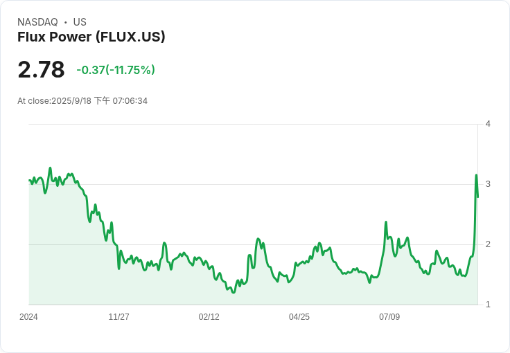 Flux Power Holdings 2025年全年財報出爐！每股盈餘超預期，前景看漲