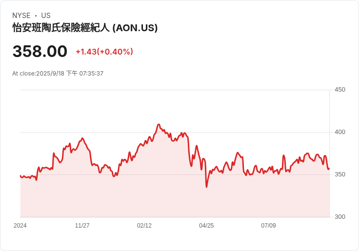 Aon推出專業索賠解決方案 助力保險業應對挑戰