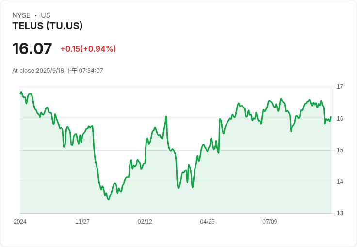 Telus International 提交股東會議資料,將決定與 Telus Corp 的重磅交易!