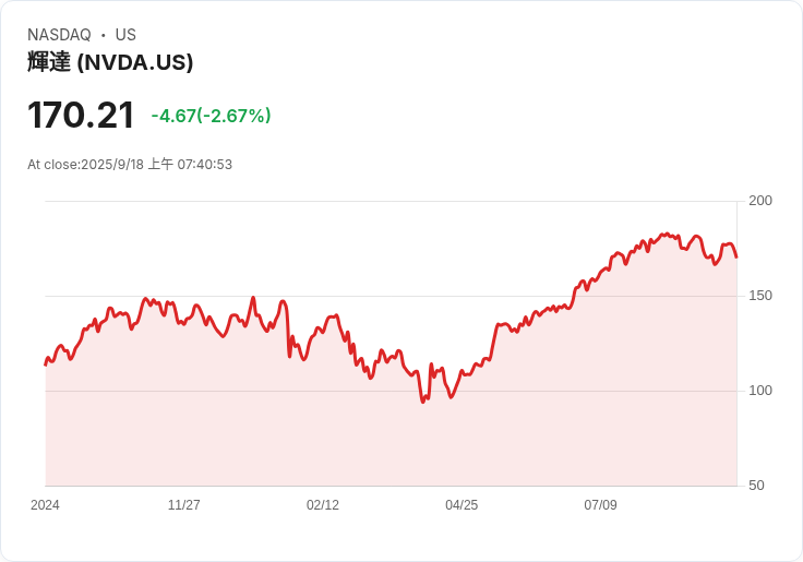 英國AI新創Nscale崛起，迅速超越Nvidia CEO黃仁勳的期待！