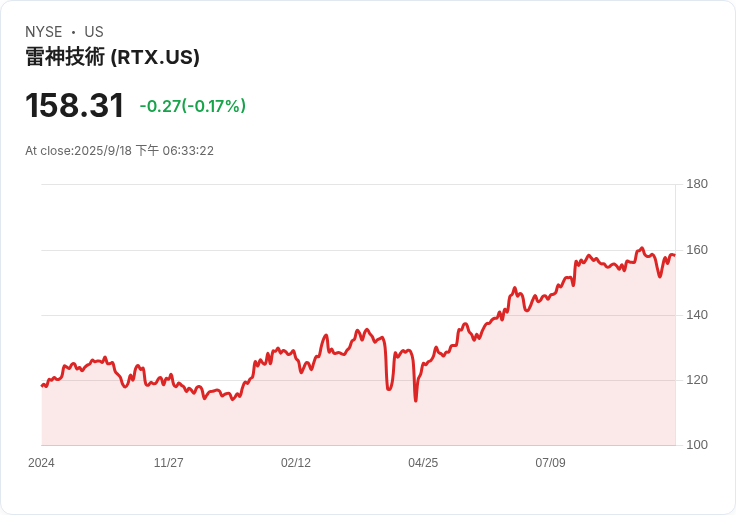 RTX子公司攜手PBS集團 開發全新一代輔助動力單元!