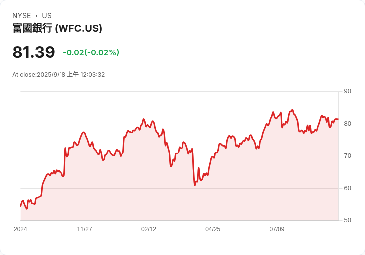 華爾街銀行家終於獲準離開中國，背後原因引發關注！