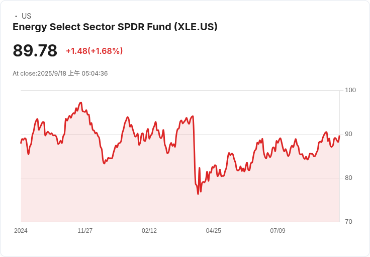 油價回落！美國庫存驟減卻難掩市場警惕，聯準會決策成焦點