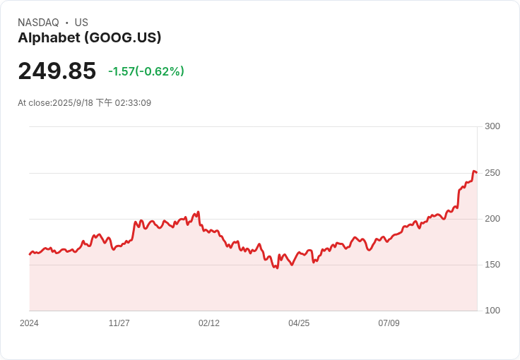 中美貿易談判升溫！中國終止對谷歌的反壟斷調查，焦點轉向Nvidia