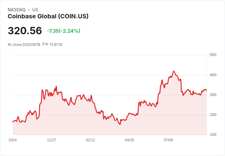 NBA巨星杜蘭特無法解鎖Coinbase位元幣帳戶 代理人卻樂在其中！
