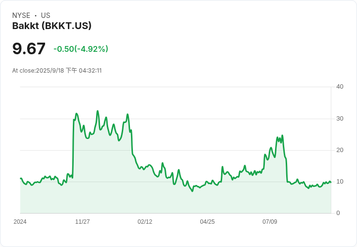 Bakkt Holdings 斥資收購日本頂尖域名 bitcoin.co.jp，佈局亞洲市場！