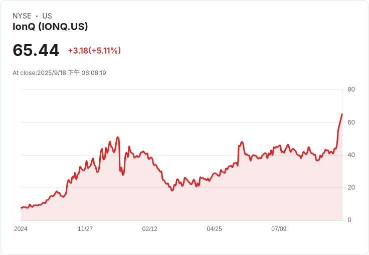 IonQ以10.7億美元收購Oxford Ionics，推動量子計算新紀元！
