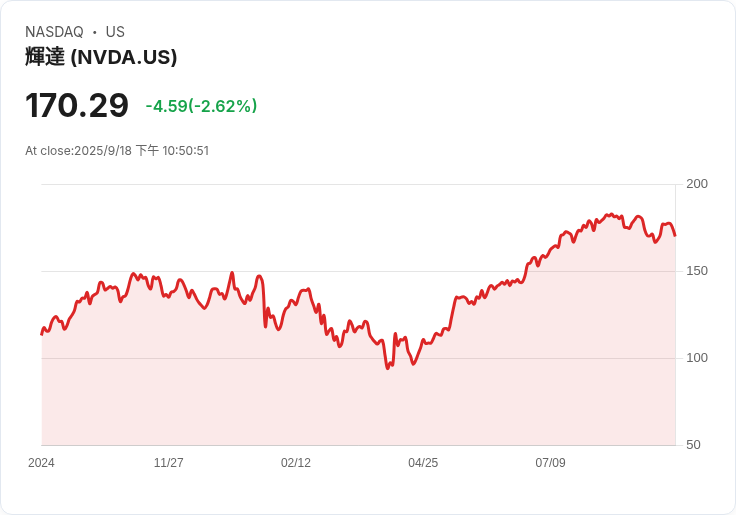 英國將成為AI超級強國!Nvidia與微軟等巨頭投資數十億英鎊
