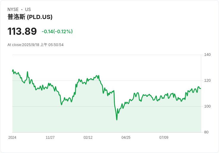 特朗普國事訪英創下1500億英鎊投資紀錄，英政府樂觀展望