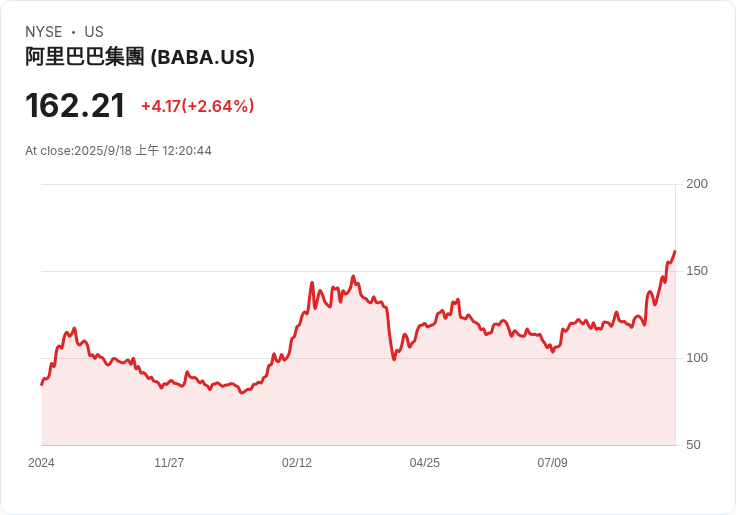 中國3800億美元支出增長放緩,市場震驚!刺激政策恐告終?