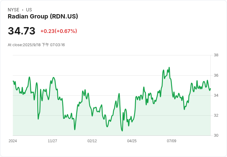 Radian集團以17億美元全現金交易收購Inigo，邁向全球多元化保險巨頭！