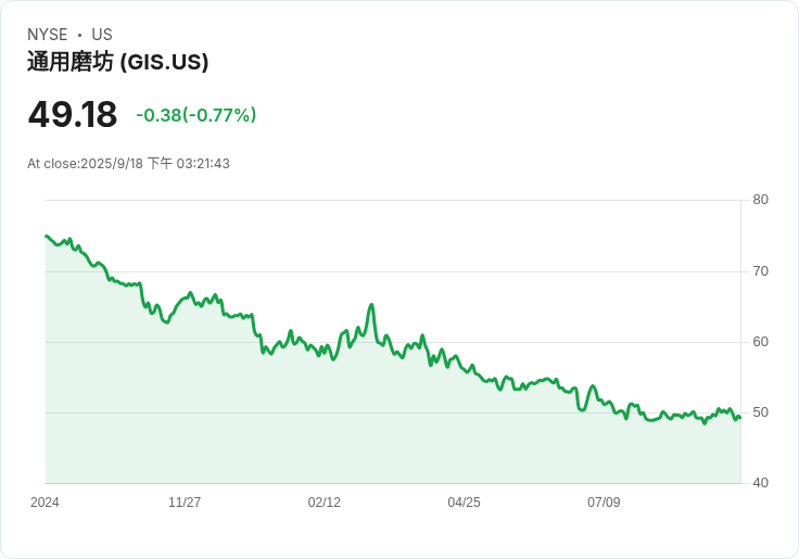 總體穀物公司(GIS) Q1 2026 財報亮點：策略調整與市場增長的背後秘密！