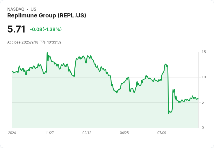 Replimune 與 FDA 會議更新:抗惡性黑色素瘤藥物未來仍待考驗!