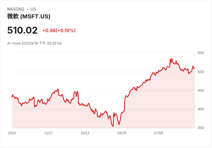軟銀與OpenAI的日本AI合資計畫延宕，未來展望堪憂！