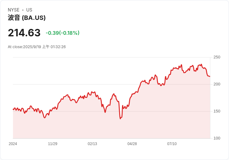 家屬控告波音與霍尼韋爾!空印度787空難引發法律風暴