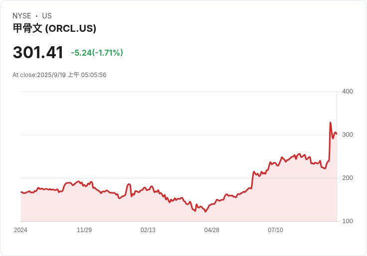 Oracle (ORCL) 持續穩定的股息表現，2025年最佳投資選擇之一！