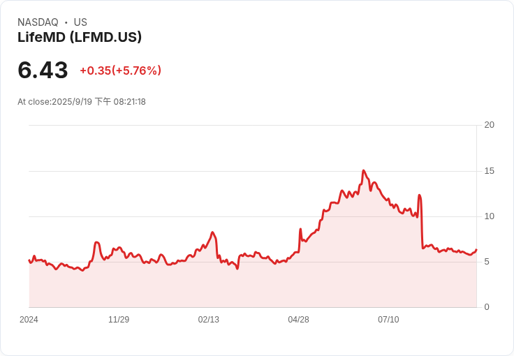 LifeMD 擴充套件藥房服務，增設非無菌配方能力！