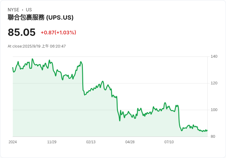 UPS終止收購墨西哥快遞公司Estafeta，影響業務擴充套件計畫！