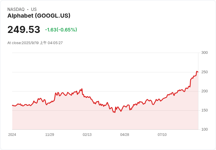 PayPal與Google攜手推動AI購物新體驗,未來電商或將顛覆!