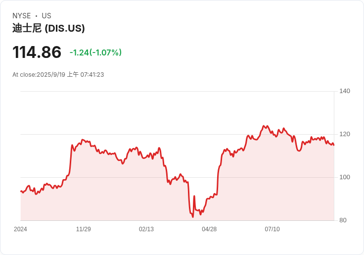 大衛·萊特曼批評吉米·基梅爾停播「荒謬」,直指媒體受控!