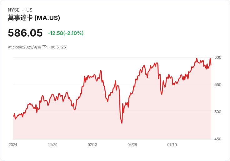 美國假期銷售預測增長3.6%,消費者在關稅與趨勢中尋求平衡!