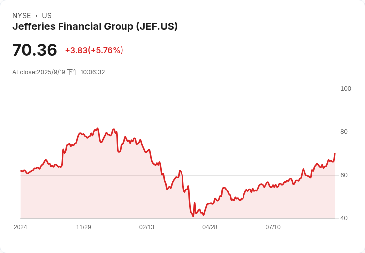讓人驚豔!Jefferies與SMBC攜手推進全球資本市場大計劃