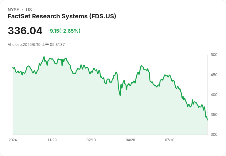 【財報電話會議】FactSet財報電話會議揭示AI驅動的未來增長潛力！