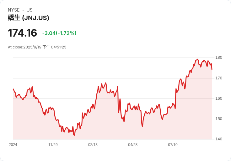 J&J推出Javelin導管,IVL市場霸主地位持續穩固!
