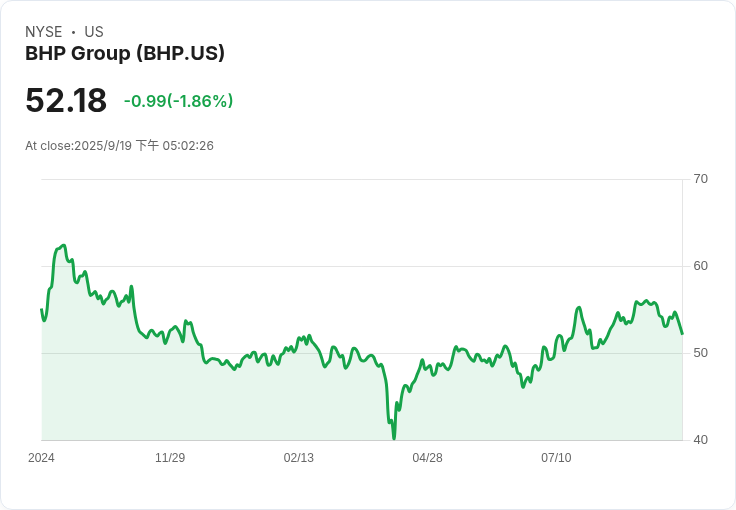 中國國營貿易商要求鋼廠暫停使用BHP鐵礦石產品,因長期合約談判陷入僵局
