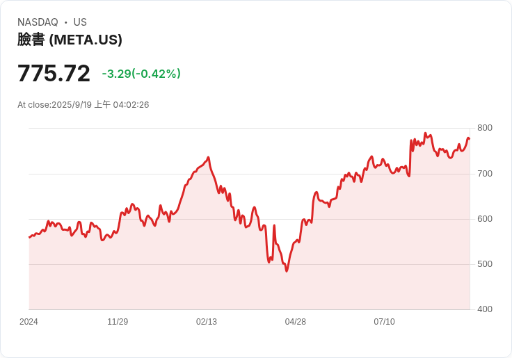 Best Buy 獨家代理新款 Meta Ray-Ban 智慧眼鏡，引領科技潮流！