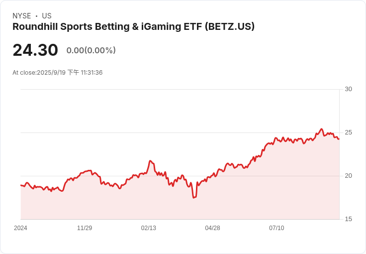 DraftKings NFL賽季開局強勁!儘管水牛城比爾逆轉成為致命一擊