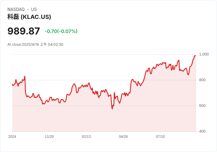 Nvidia 50億美元投資Intel 將助推KLA Corp.及半導體裝置商發展！