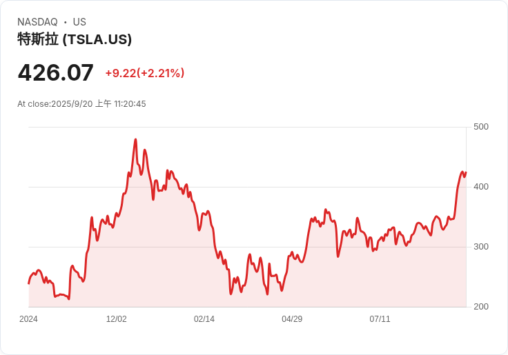 特斯拉獲得亞利桑那州批准 測試自動駕駛出租車引發關注！