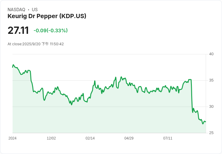 誰擁有德克薩斯州的經典飲料Dr Pepper？不是可口可樂或百事可樂！