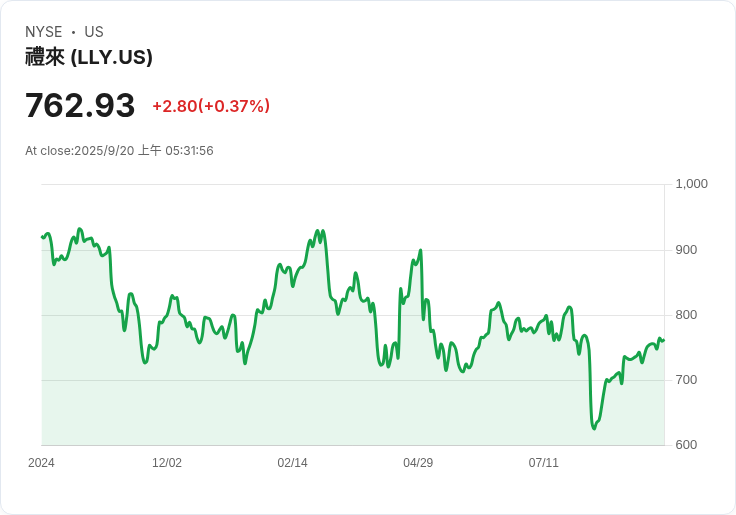 特朗普考慮推出網站 讓消費者以折扣價購買處方藥