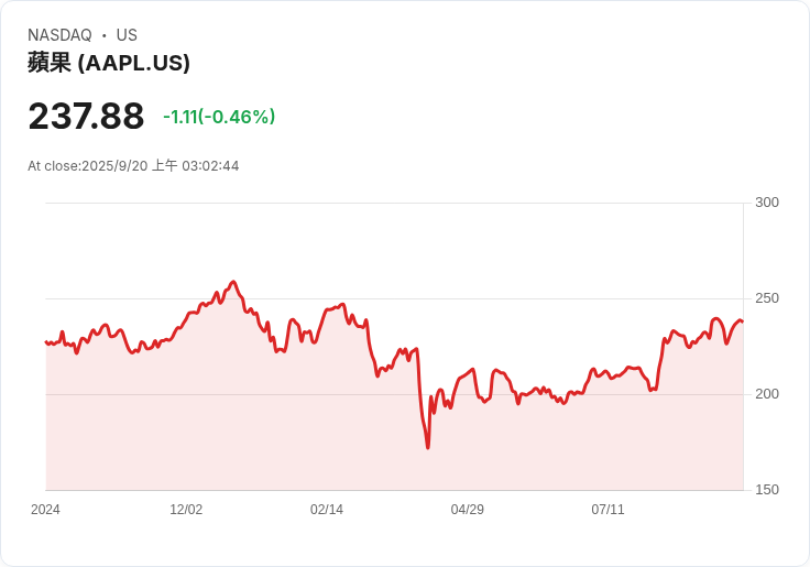 特朗普談TikTok進展，庫克澄清iPhone價格與關稅無關，xAI獲得100億美元融資！