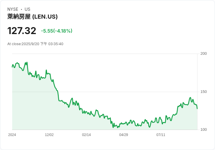 Lennar Corp (LEN) 第三季財報亮點：面對市場挑戰的策略調整與未來展望