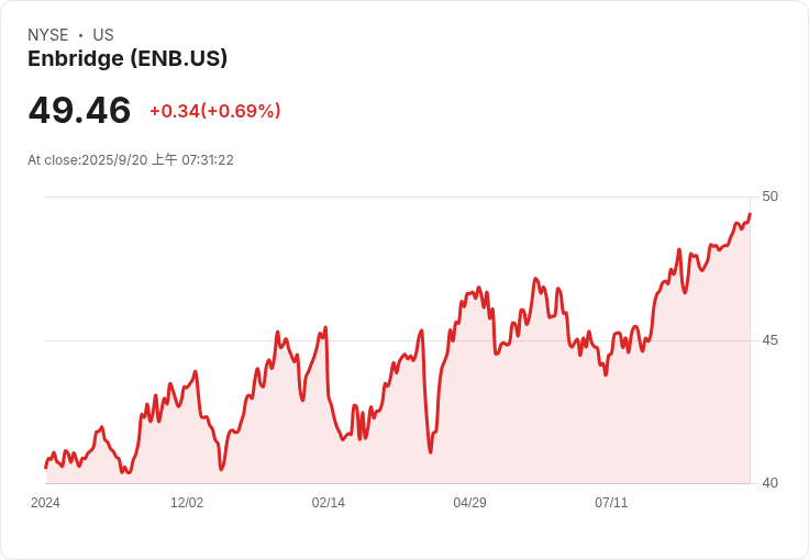 密歇根最高法院將審理部落對Enbridge Line 5隧道計畫的挑戰