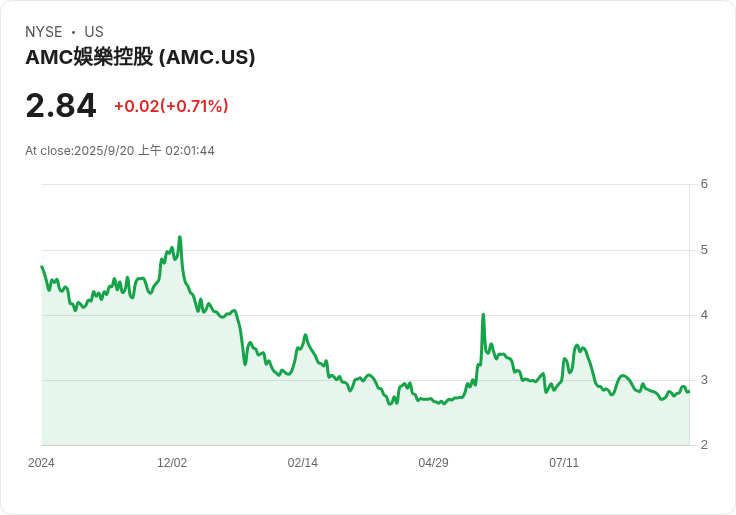 泰勒·斯威夫特攜手AMC娛樂推出神秘劇院活動，影迷狂熱追捧！