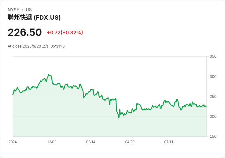 【財報電話會議】FedEx財報揭示全球貿易挑戰,未來展望引發市場關注!