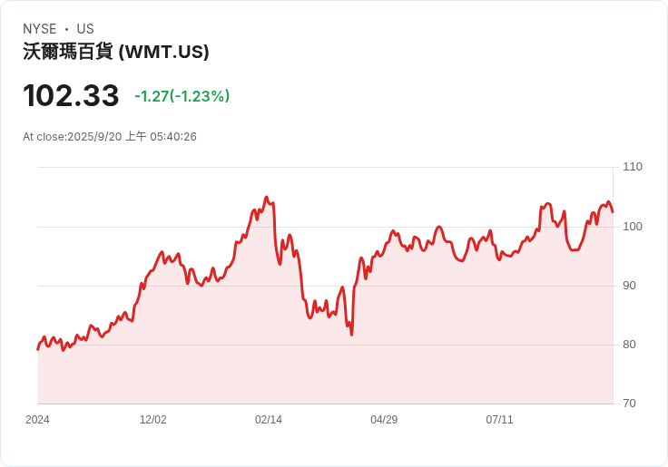 沉浸在沃爾瑪網路市場的假貨與詐騙陰影中:顧客信任面臨考驗