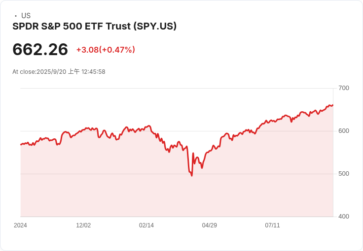 中美貿易新動向:習近平對TikTok談判開放,聯準會Kashkari預測通膨影響