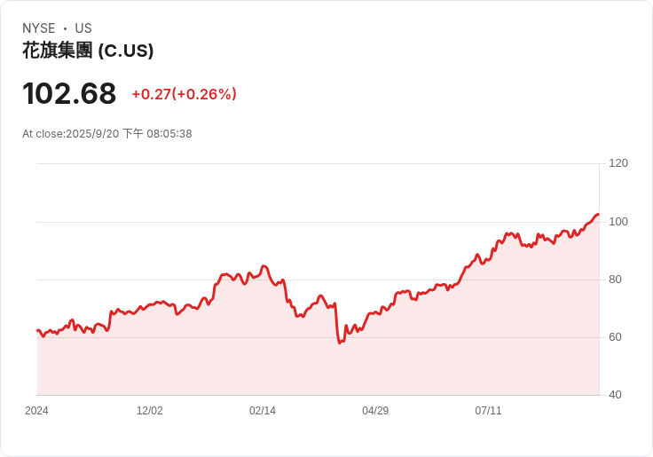 花旗銀行究竟被低估還是誤解?全球銀行巨頭的深度分析!