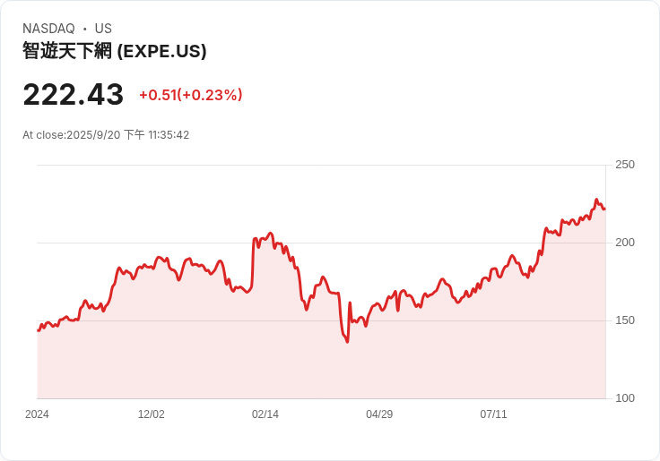 秋季旅遊優惠大揭秘！專家分享8個省錢秘訣，讓你輕鬆享受無擁擠的假期！