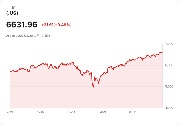 米蘭強調：特朗普未施壓投票，獨立分析成為FOMC新任官員